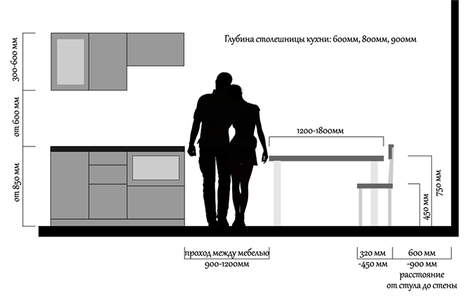 Высота рабочей зоны кухни фото 20